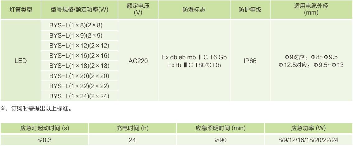 主要技術(shù)參數(shù).jpg