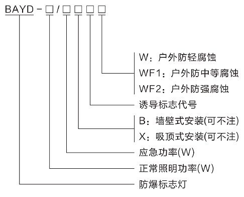 型號含義.png