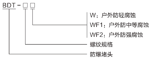 型號(hào)含義.png