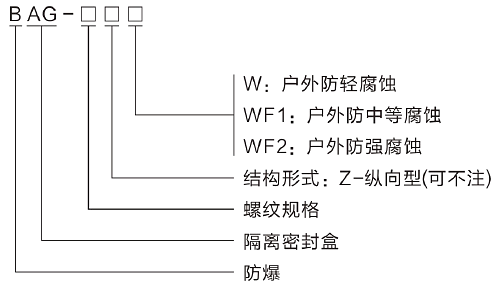 型號(hào)含義.png